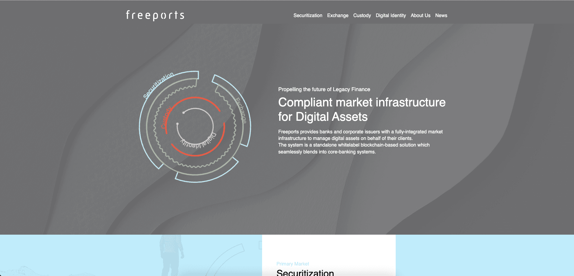 Freeports - Compliant market infrastructure for Digital Assets