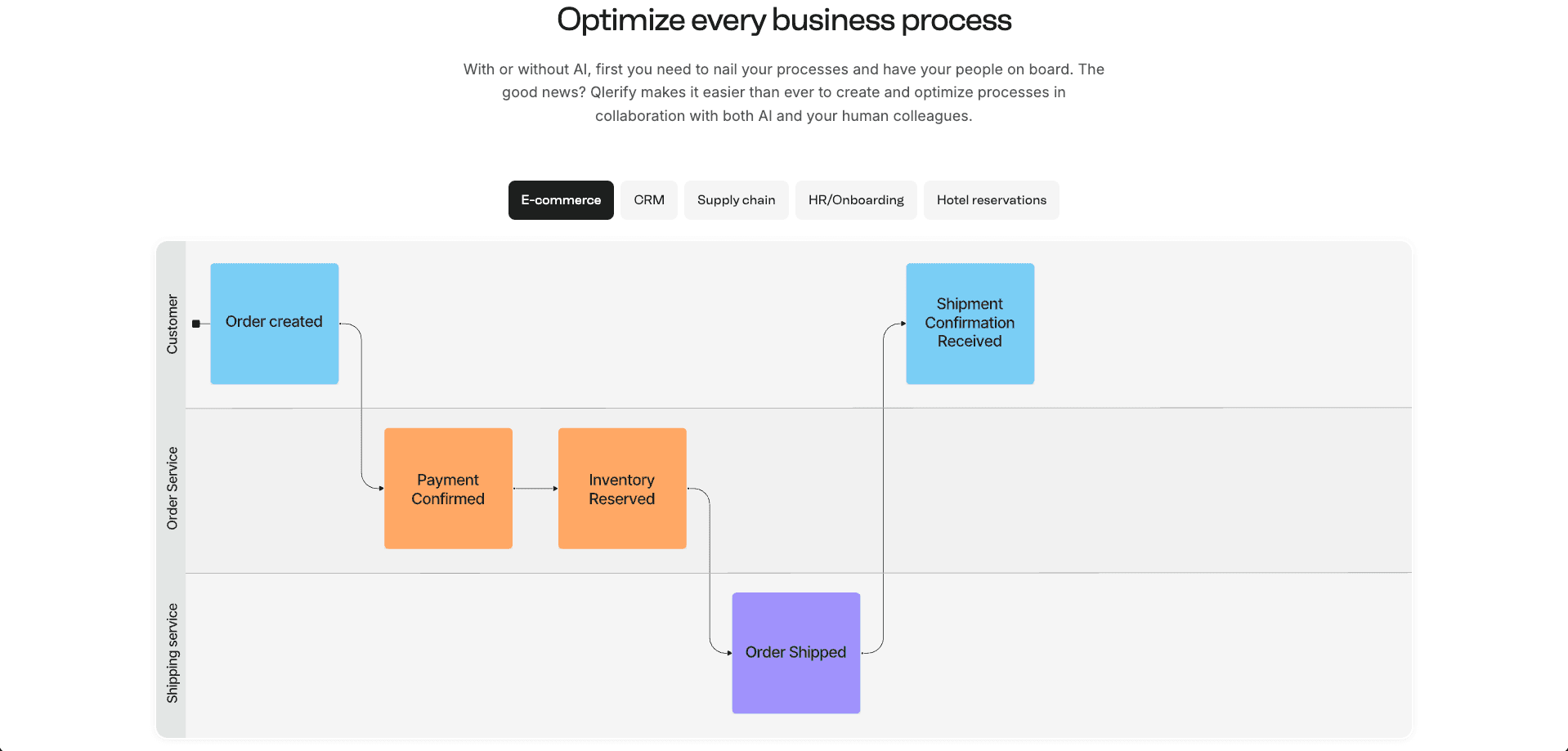 Qlerify - AI software modeling dev tool gallery image 1