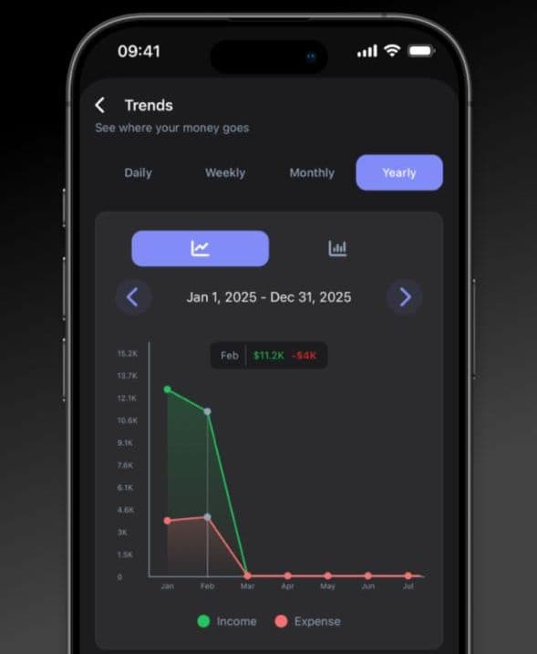 Trakio - Finance Management App gallery image 3